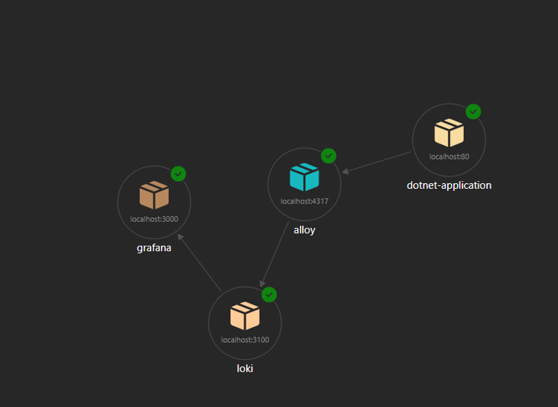Integrating OpenTelemetry Logs with Grafana Using Loki and Alloy